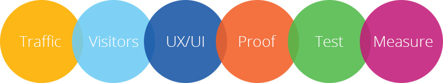 digital media marketing dhaka