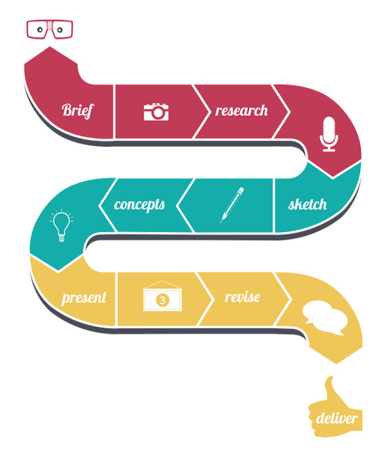 Graphic Designers help to improve visual appearance